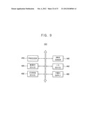 Image Sensors diagram and image