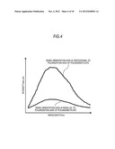 POLARIZATION ORGANIC PHOTOELECTRIC CONVERSION DEVICE, METHOD FOR PRODUCING     POLARIZATION ORGANIC PHOTOELECTRIC CONVERSION DEVICE, POLARIZATION     OPTICAL DEVICE, IMAGING DEVICE, AND ELECTRONIC APPARATUS diagram and image