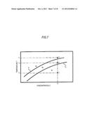 POLARIZATION ORGANIC PHOTOELECTRIC CONVERSION DEVICE, METHOD FOR PRODUCING     POLARIZATION ORGANIC PHOTOELECTRIC CONVERSION DEVICE, POLARIZATION     OPTICAL DEVICE, IMAGING DEVICE, AND ELECTRONIC APPARATUS diagram and image