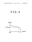 VEHICULAR ELECTRIC POWER UNIT AND METHOD OF CONTROLLING THE SAME diagram and image