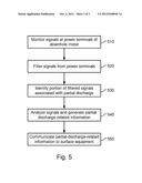 Partial Discharge Monitoring Systems and Methods diagram and image