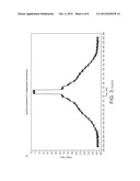 Envelope Path Processing for Envelope Tracking Amplification Stage diagram and image