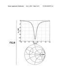 Magnetically controlled polymer nanocomposite material and methods for     applying and curing same, and nanomagnetic composite for RF applications diagram and image