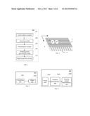  METHOD OF IDENTIFYING A MULTI-TOUCH ROTATION GESTURE AND DEVICE USING THE     SAME diagram and image