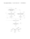  METHOD OF IDENTIFYING A MULTI-TOUCH ROTATION GESTURE AND DEVICE USING THE     SAME diagram and image