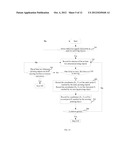  METHOD OF IDENTIFYING A MULTI-TOUCH ROTATION GESTURE AND DEVICE USING THE     SAME diagram and image