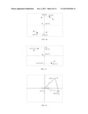  METHOD OF IDENTIFYING A MULTI-TOUCH ROTATION GESTURE AND DEVICE USING THE     SAME diagram and image