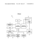 ELECTRONIC DEVICE AND CONTROL METHOD diagram and image