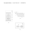 METHOD OF IDENTIFYING A MULTI-TOUCH ROTATION GESTURE AND DEVICE USING THE     SAME diagram and image