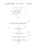 METHOD OF IDENTIFYING A MULTI-TOUCH SHIFTING GESTURE AND DEVICE USING THE     SAME diagram and image