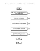 ELECTRONIC PEN, INPUT METHOD USING ELECTRONIC PEN, AND DISPLAY DEVICE FOR     ELECTRONIC PEN INPUT diagram and image