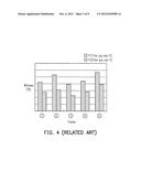 BISTABLE DISPLAY AND METHOD OF DRIVING A PANEL THEREOF diagram and image