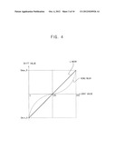 METHOD AND APPARATUS FOR PROCESSING AND DISPLAYING A THREE-DIMENSIONAL     IMAGE diagram and image