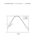 APPARATAUS AND METHOD OF AUTOMATIC COLOR SHADING REMOVAL IN CMOS IMAGE     SENSORS diagram and image