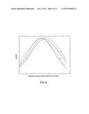 APPARATAUS AND METHOD OF AUTOMATIC COLOR SHADING REMOVAL IN CMOS IMAGE     SENSORS diagram and image