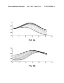 APPARATAUS AND METHOD OF AUTOMATIC COLOR SHADING REMOVAL IN CMOS IMAGE     SENSORS diagram and image