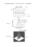 ILLUMINATION UNIT, PROJECTION DISPLAY UNIT, AND DIRECT VIEW DISPLAY UNIT diagram and image