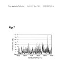 MEASURING METHOD FOR CROSSTALK BETWEEN CORES IN MULTI-CORE OPTICAL FIBER diagram and image