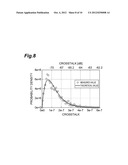 MEASURING METHOD FOR CROSSTALK BETWEEN CORES IN MULTI-CORE OPTICAL FIBER diagram and image