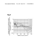 MEASURING METHOD FOR CROSSTALK BETWEEN CORES IN MULTI-CORE OPTICAL FIBER diagram and image