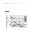 MEASURING METHOD FOR CROSSTALK BETWEEN CORES IN MULTI-CORE OPTICAL FIBER diagram and image