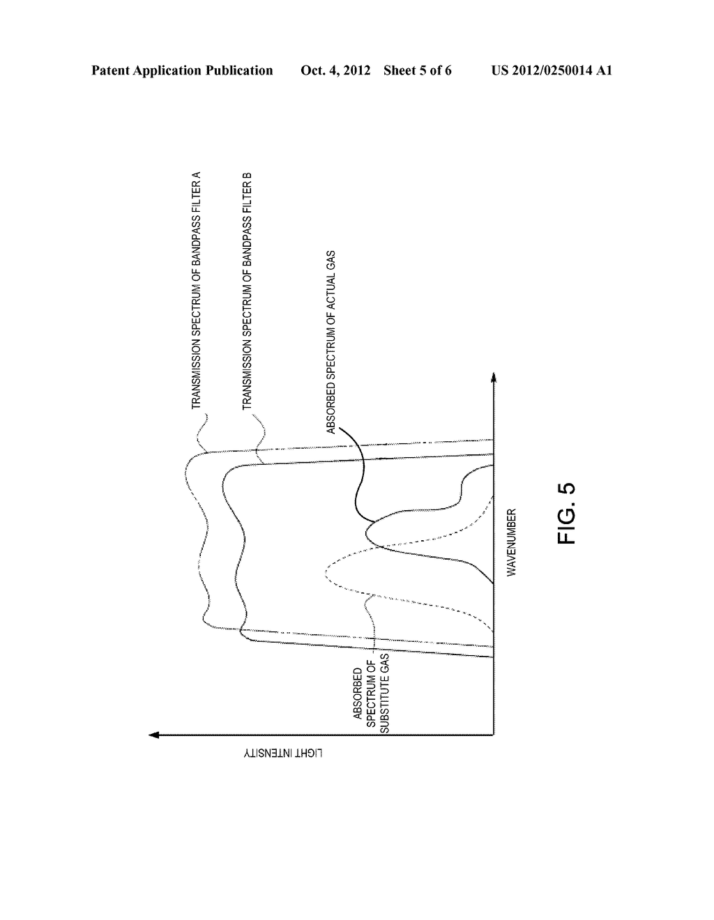 SPECTROPHOTOMETER AND METHOD FOR CALIBRATING THE SAME - diagram, schematic, and image 06