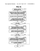 INFORMATION PROCESSING APPARATUS AND METHOD FOR MANAGING PERIPHERAL DEVICE diagram and image