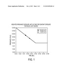 DOCUMENT SCANNER, AN ASSOCIATED METHOD OF OPERATING A DOCUMENT SCANNER,     AND AN ASSOCIATED PROGRAM STORAGE DEVICE diagram and image