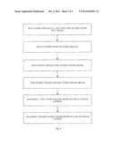 Methods and Arrangements in a Power Supply System diagram and image