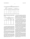 ANTI-REDUCTIVE HIGH-FREQUENCY CERAMIC DIELECTRIC MATERIAL SINTERED AT LOW     TEMPERATURE AND MATCHED WITH COPPER INTERNAL ELECTRODE diagram and image