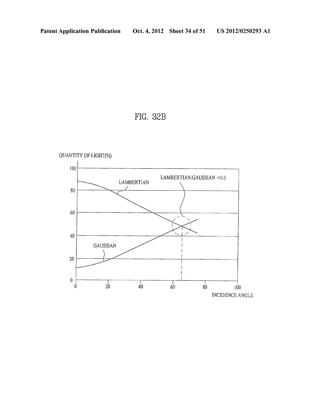 BACKLIGHT UNIT AND DISPLAY APPARATUS USING THE SAME - diagram, schematic, and image 35