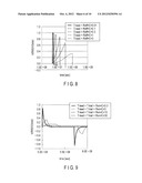 RESISTANCE CHANGE MEMORY diagram and image