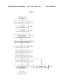 SEMICONDUCTOR INTEGRATED CIRCUIT AND DATA READ METHOD diagram and image