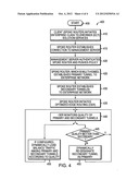 TECHNIQUE FOR USING OER WITH AN ECT SOLUTION FOR MULTI-HOMED SITES diagram and image