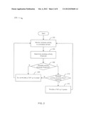 THROTTLING ACCESS POINTS diagram and image