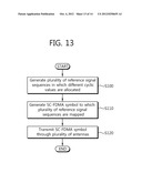 METHOD AND APPARATUS FOR TRANSMITTING A REFERENCE SIGNAL IN A     MULTI-ANTENNA SYSTEM diagram and image