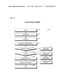 METHOD AND APPARATUS FOR A SHARED I/O NETWORK INTERFACE CONTROLLER diagram and image