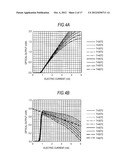 CORRECTION CIRCUIT, DRIVING CIRCUIT, LIGHT EMITTING APPARATUS, AND METHOD     OF CORRECTING ELECTRIC CURRENT PULSE WAVEFORM diagram and image