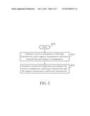 TEMPERATURE MEASUREMENT CIRCUIT AND TEMPERATURE MEASUREMENT METHOD diagram and image