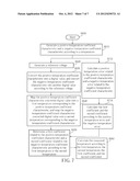 TEMPERATURE MEASUREMENT CIRCUIT AND TEMPERATURE MEASUREMENT METHOD diagram and image