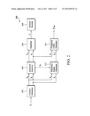 METHOD FOR FREQUENCY OFFSET ESTIMATION AND AUTOMATIC FREQUENCY CONTROL FOR     FILTERED SIGNAL WITH DESTROYED PHASE INFORMATION AND SIGNAL TRANSCEIVER diagram and image