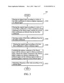 METHOD FOR FREQUENCY OFFSET ESTIMATION AND AUTOMATIC FREQUENCY CONTROL FOR     FILTERED SIGNAL WITH DESTROYED PHASE INFORMATION AND SIGNAL TRANSCEIVER diagram and image