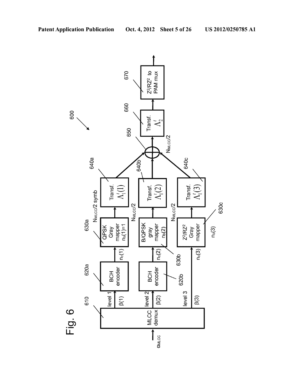 Adaptive Error Correcting Code for Data Communications Over a Plastic     Optical Fibre - diagram, schematic, and image 06