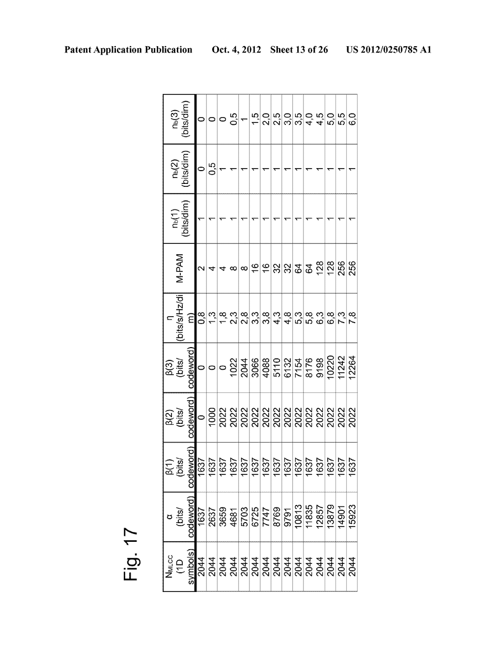 Adaptive Error Correcting Code for Data Communications Over a Plastic     Optical Fibre - diagram, schematic, and image 14