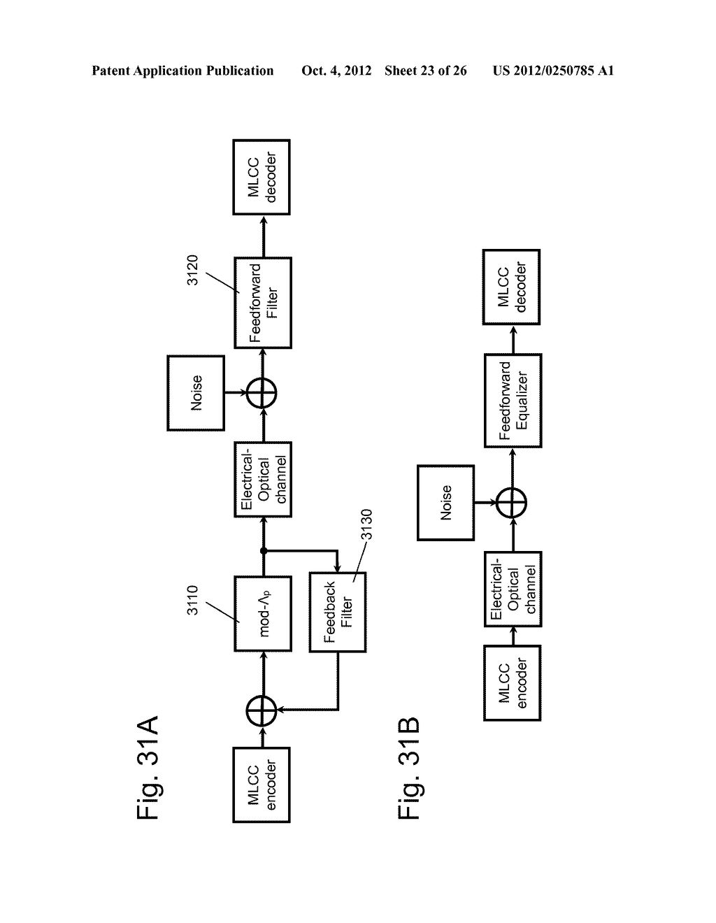 Adaptive Error Correcting Code for Data Communications Over a Plastic     Optical Fibre - diagram, schematic, and image 24