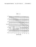 METHOD FOR ERROR COMPENSATION IN AN OFDM SYSTEM WITH DIVERSITY diagram and image