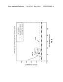 SCHEMES FOR DETECTING GUARD INTERVALS IN OFDM SYSTEM diagram and image