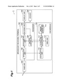 BROADCAST RECEPTION TERMINAL AND BROADCAST RECEPTION METHOD diagram and image