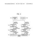 BIOMETRIC INFORMATION PROCESSING DEVICE , BIOMETRIC INFORMATION PROCESSING     METHOD AND COMPUTER-READABLE STORAGE MEDIUM STORING A BIOMETRIC     INFORMATION PROCESSING PROGRAM diagram and image