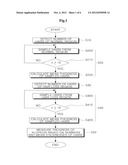 METHOD OF MEASURING PROGRESS OF ALOPECIA diagram and image